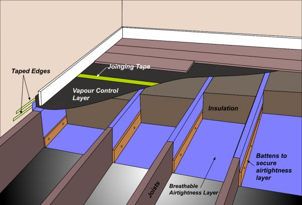 Underfloor insulation diagram with layers and joists